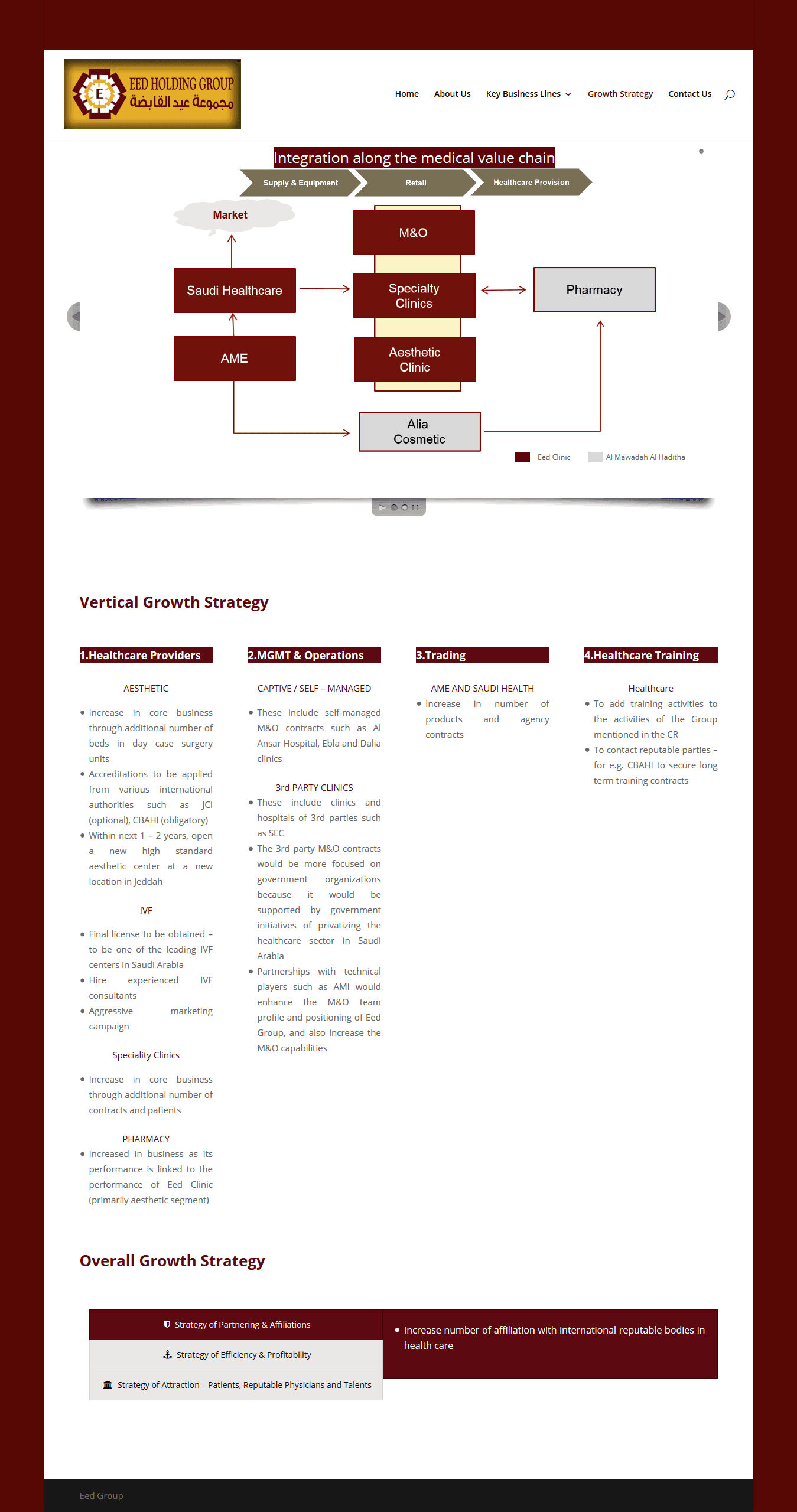 Brand identity